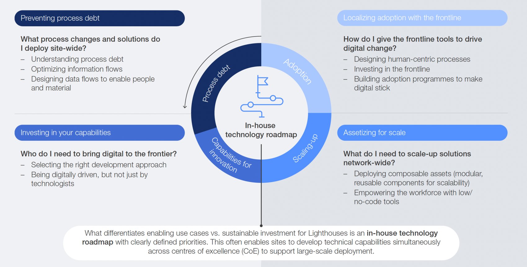 Lighthouse-approaches-to-implement-and-sustain-impact-at-scale